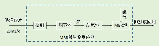 南昌市文斌洗滌有限公司20dt餐具洗滌廢水處理項(xiàng)目1.jpg