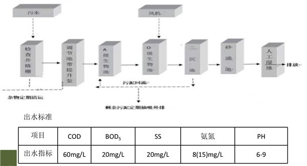 江西省南昌市安義縣袁家村生活污水生態(tài)治理工程1.jpg